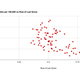 Image for article titled The Less You Trust Your Government The More Likely You Are To Die In A Car Wreck